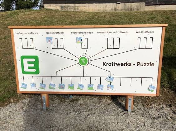 Kraftwerks-Puzzle im Energiepark